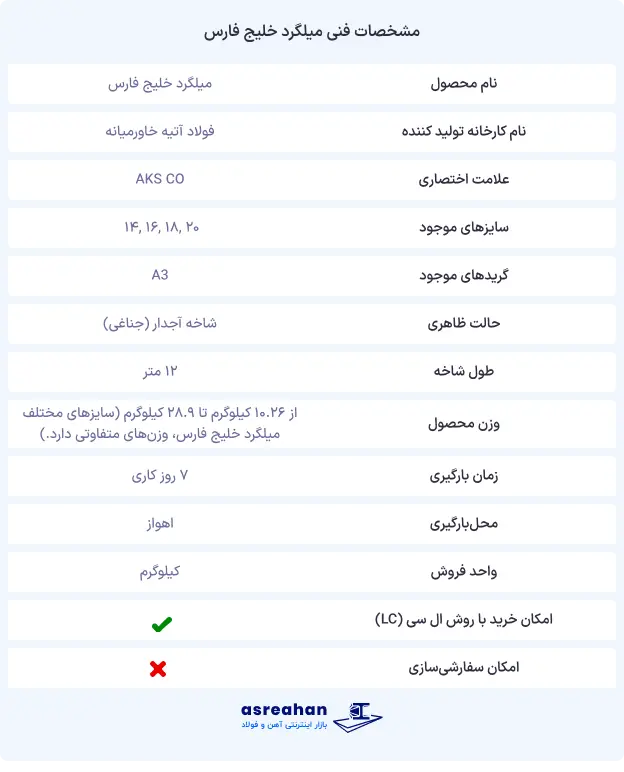 میلگرد خلیج فارس