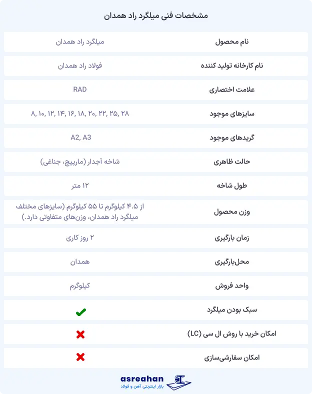 میلگرد راد همدان