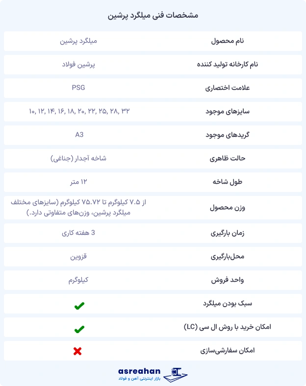 مشخصات میلگرد پرشین