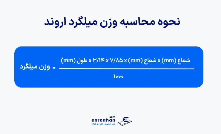 نحوه محاسبه وزن میلگرد اروند