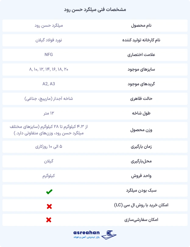 مشخصات میلگرد حسن رود