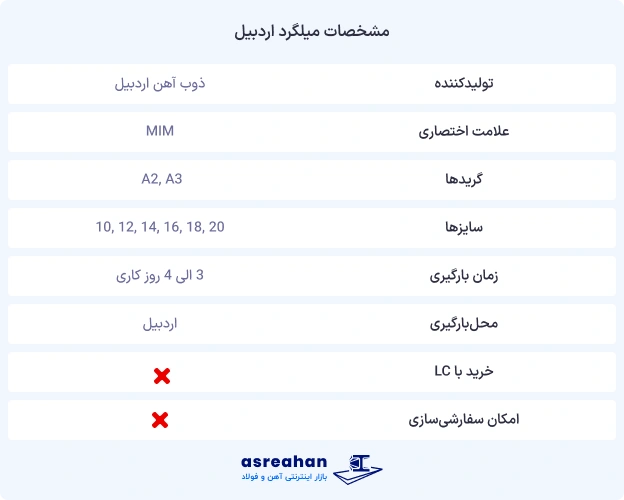 مشخصات میلگرد اردبیل