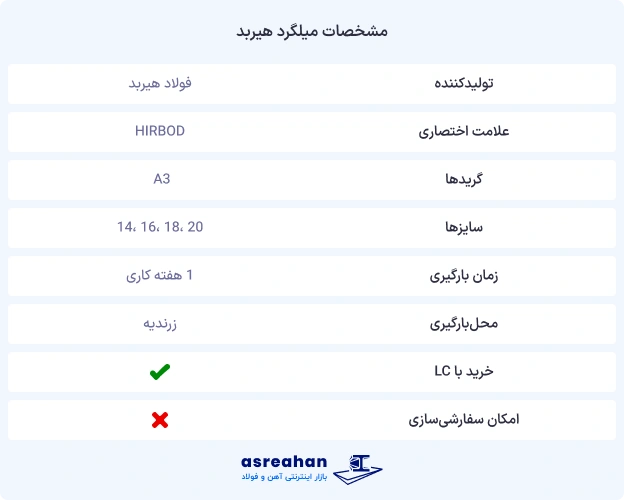 مشخصات میلگرد هیربد