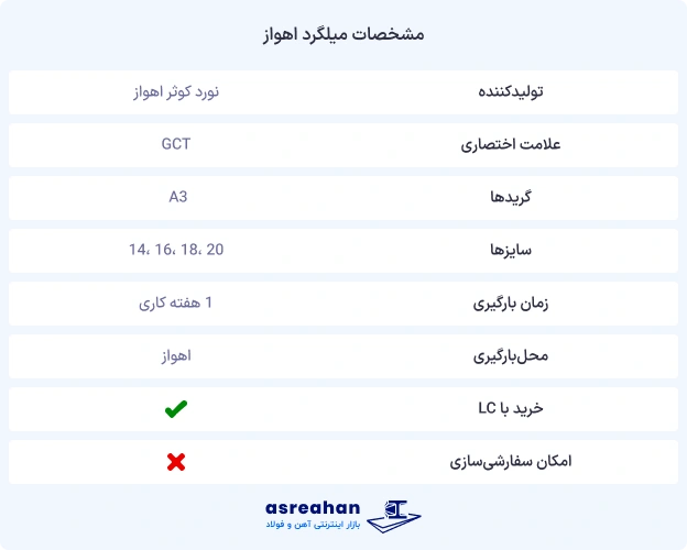 مشخصات میلگرد کوثر اهواز
