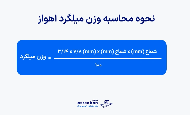 نحوه محاسبه وزن میلگرد اهواز