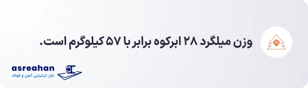 وزن میلگرد ۲۸ ابرکوه