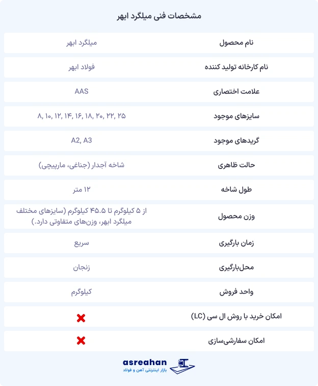 مشخصات فنی میلگرد ابهر