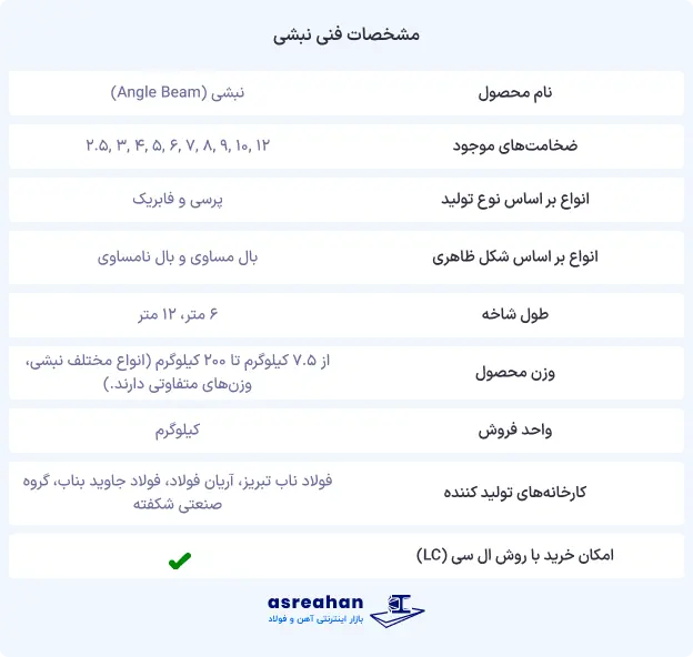 مشخصات فنی نبشی