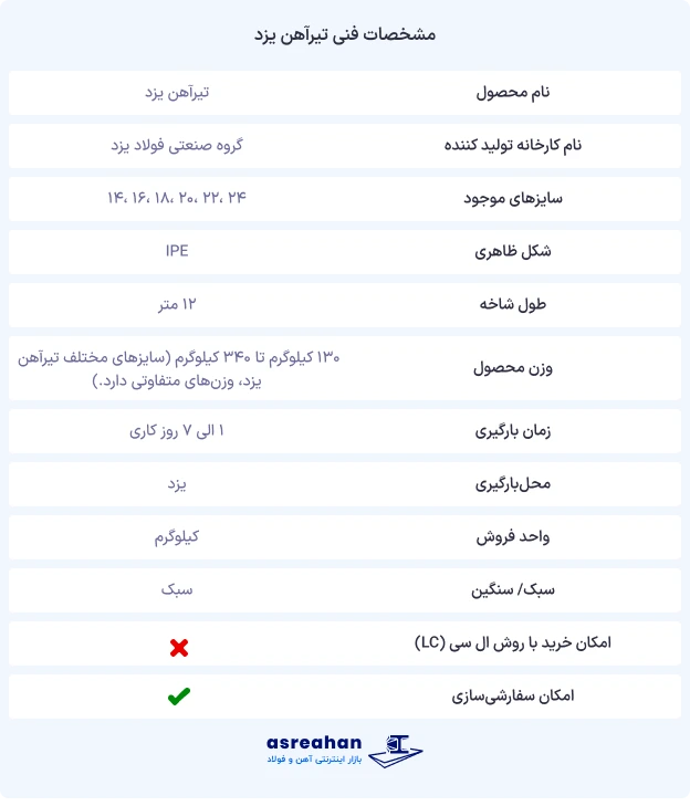 مشخصات فنی تیرآهن یزد