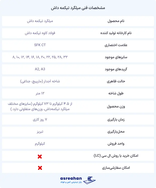 مشخصات فنی میلگرد تیکمه‌داش