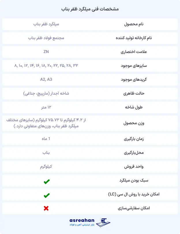 مشخصات فنی میلگرد ظفربناب