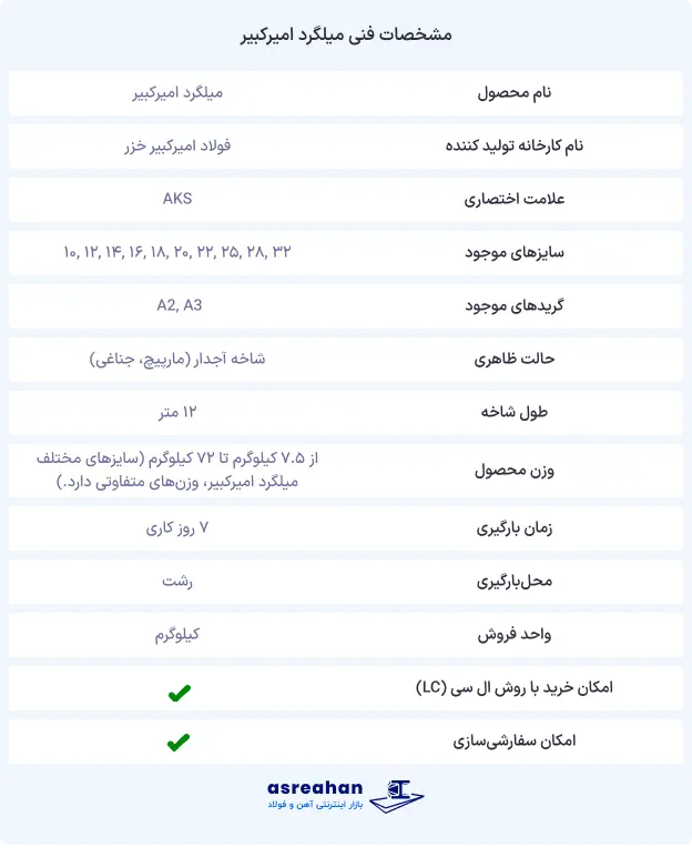 مشخصات فنی میلگرد امیرکبیر