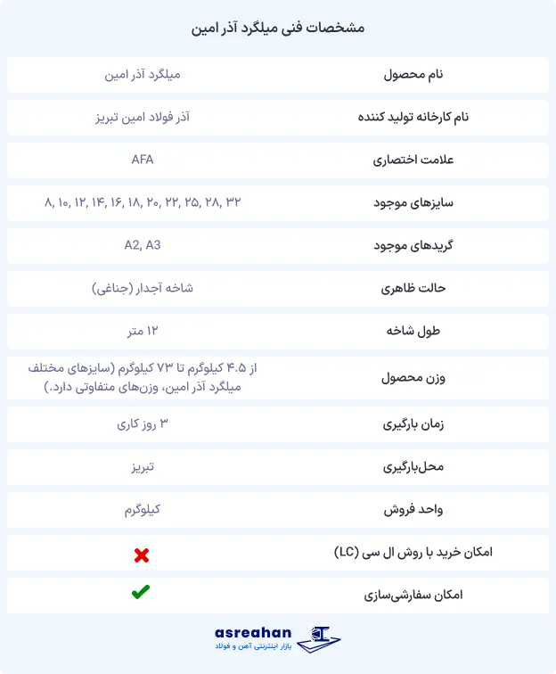 مشخصات فنی میلگرد آذرامین