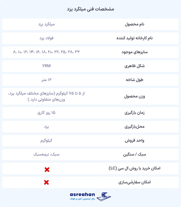 مشخصات فنی میلگرد یزد