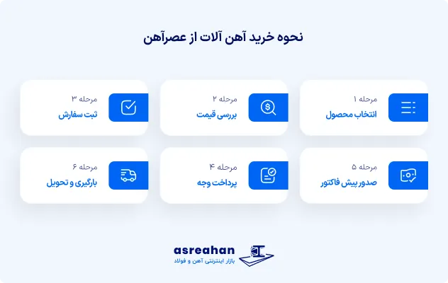 نحوه خرید آهن آلات از عصرآهن