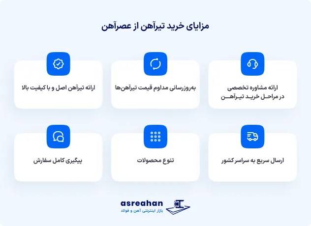 مزایای خرید تیرآهن از عصرآهن