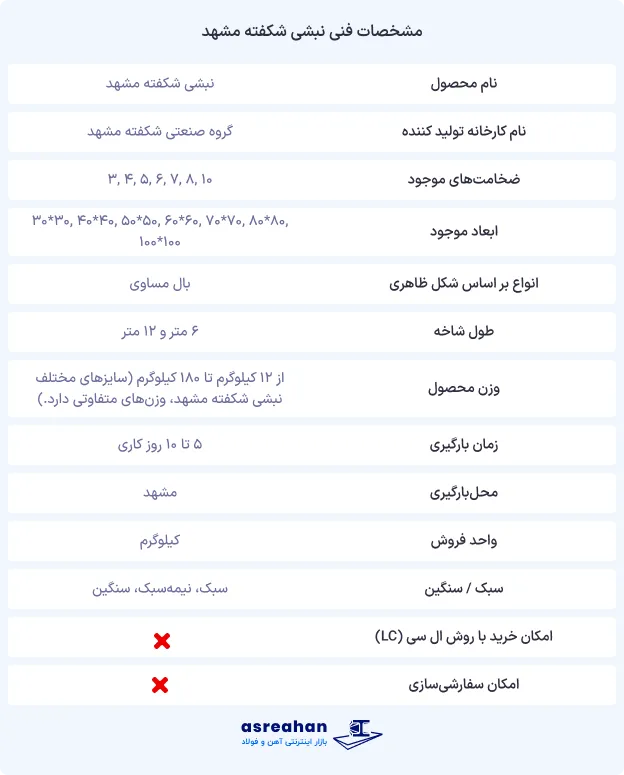 مشخصات فنی نبشی شکفته مشهد