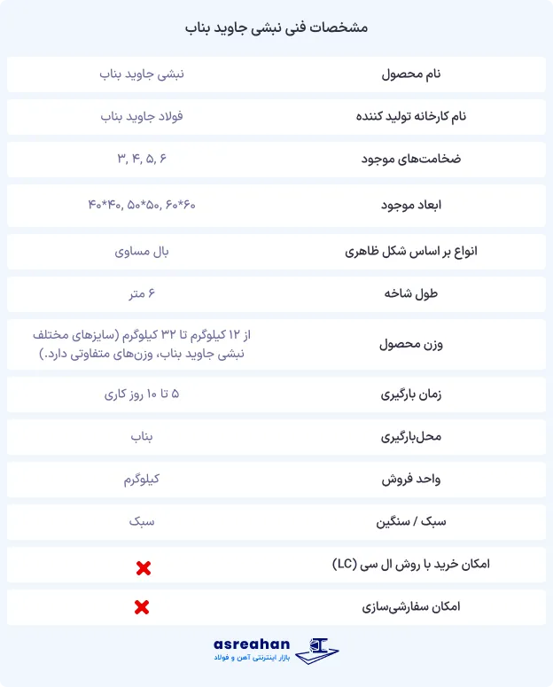 مشخصات فنی نبشی جاوید بناب