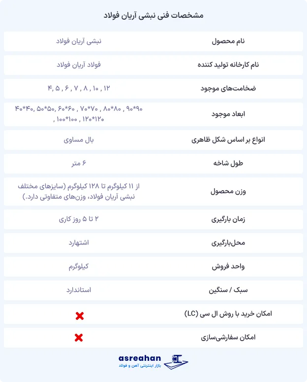 مشخصات فنی نبشی آریان فولاد