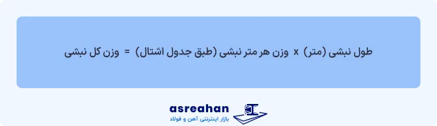 وزن کل نبشی