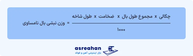 وزن نبشی بال نامساوی