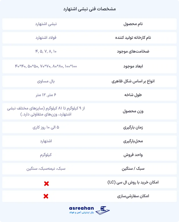 مشخصات نبشی اشتهارد